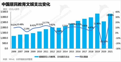 董宇輝亮相春晚，新東方轉(zhuǎn)型之路 教育主業(yè)與多元投資的未來(lái)平衡