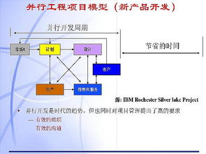 教育培訓加盟項目投資行情剖析
